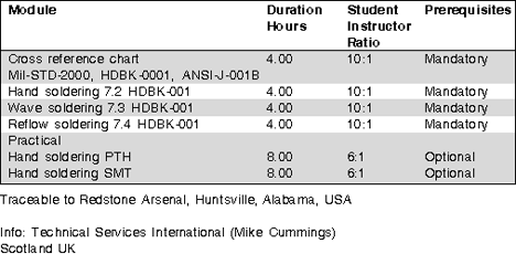 Table 1. Recommended teaching/skill development criteria conversion from MIL2000 to ANSI/ IPC ‘J Standard 001’